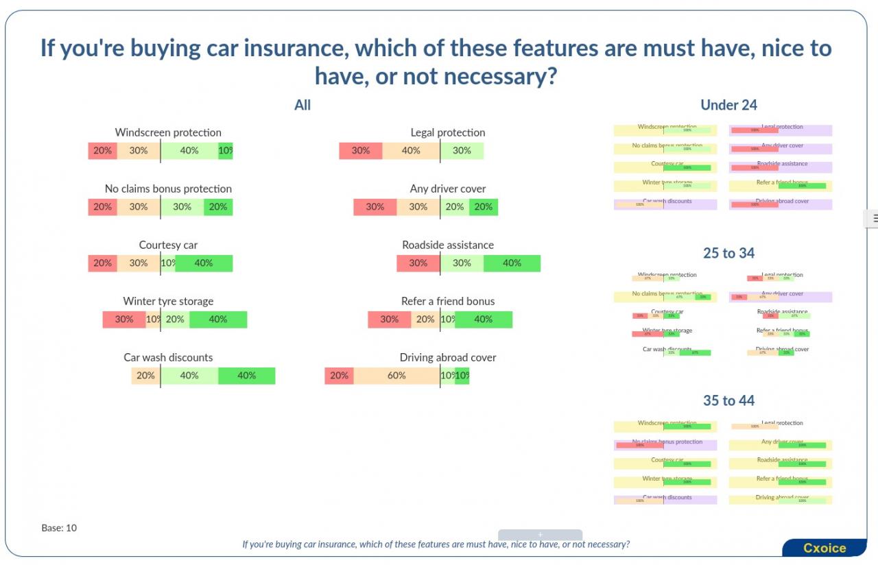 Automatic reporting and live-data presentations with Cxoice