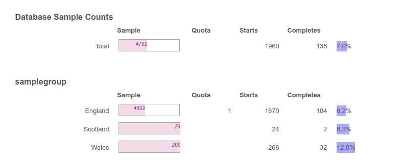 Quota counts summary chart in Cxoice